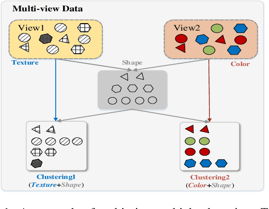 Figure 1 for Multi-View Multiple Clustering