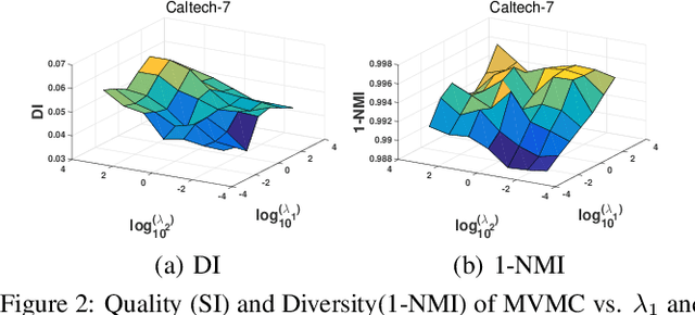 Figure 4 for Multi-View Multiple Clustering