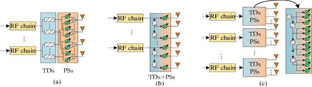 Figure 2 for Ultra Wide Band THz IRS Communications: Applications, Challenges, Key Techniques, and Research Opportunities