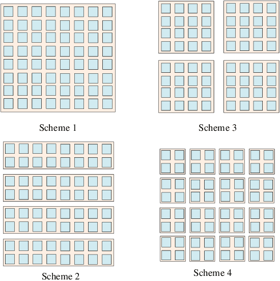 Figure 3 for Ultra Wide Band THz IRS Communications: Applications, Challenges, Key Techniques, and Research Opportunities