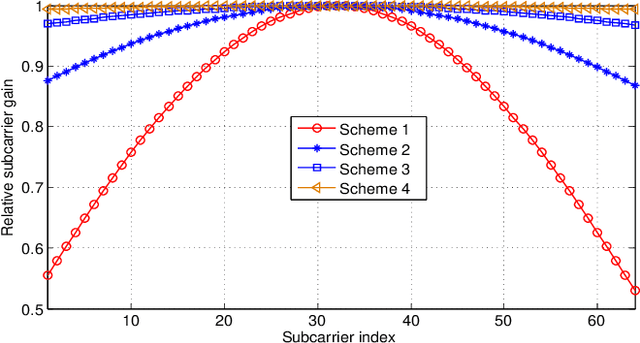 Figure 4 for Ultra Wide Band THz IRS Communications: Applications, Challenges, Key Techniques, and Research Opportunities