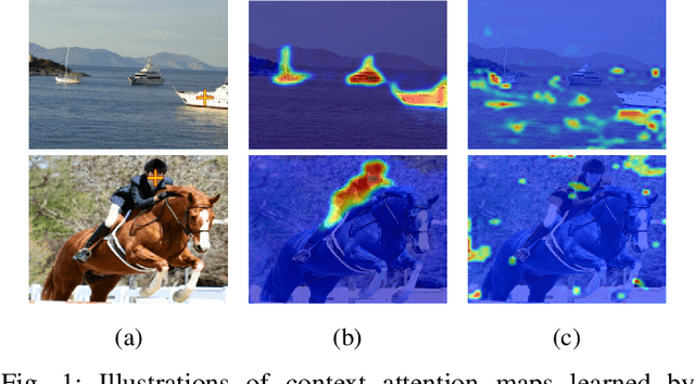 Figure 1 for Saliency Guided Self-attention Network for Weakly-supervised Semantic Segmentation