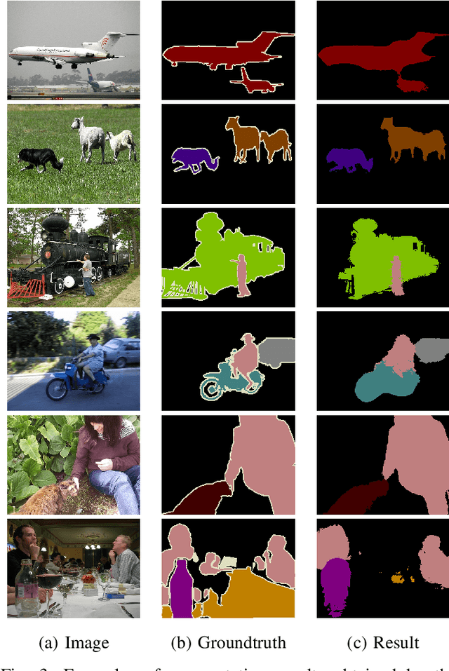Figure 3 for Saliency Guided Self-attention Network for Weakly-supervised Semantic Segmentation