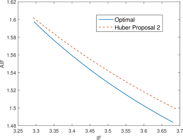 Figure 1 for On the Adversarial Robustness of Multivariate Robust Estimation