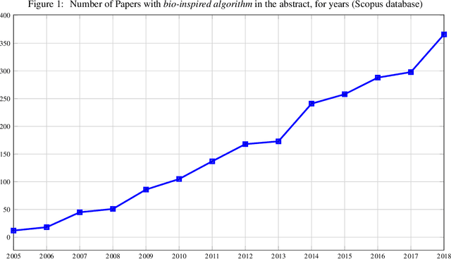 Figure 1 for Comprehensive Taxonomies of Nature- and Bio-inspired Optimization: Inspiration versus Algorithmic Behavior, Critical Analysis and Recommendations