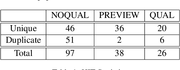 Figure 1 for A Survey of NLP-Related Crowdsourcing HITs: what works and what does not