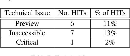 Figure 3 for A Survey of NLP-Related Crowdsourcing HITs: what works and what does not