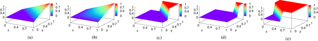 Figure 3 for Neuro-Symbolic Inductive Logic Programming with Logical Neural Networks