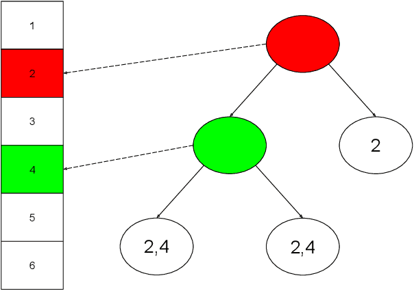 Figure 3 for Learning Multi-Layered GBDT Via Back Propagation