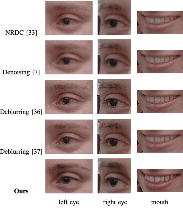 Figure 4 for Blind Facial Image Quality Enhancement using Non-Rigid Semantic Patches