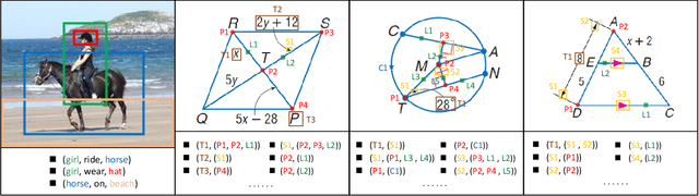 Figure 3 for Plane Geometry Diagram Parsing