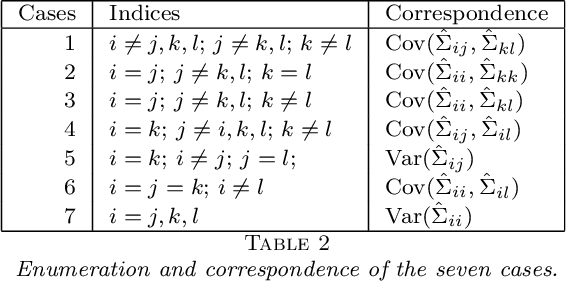 Figure 4 for A U-statistic Approach to Hypothesis Testing for Structure Discovery in Undirected Graphical Models