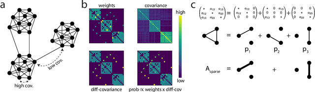 Figure 1 for Using noise to probe recurrent neural network structure and prune synapses