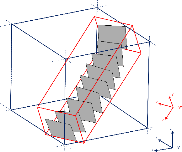 Figure 2 for Py3DFreeHandUS: a library for voxel-array reconstruction using Ultrasonography and attitude sensors