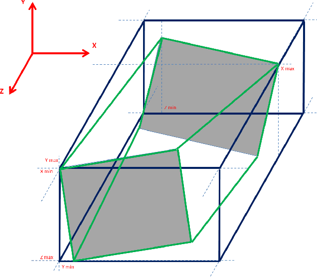 Figure 3 for Py3DFreeHandUS: a library for voxel-array reconstruction using Ultrasonography and attitude sensors