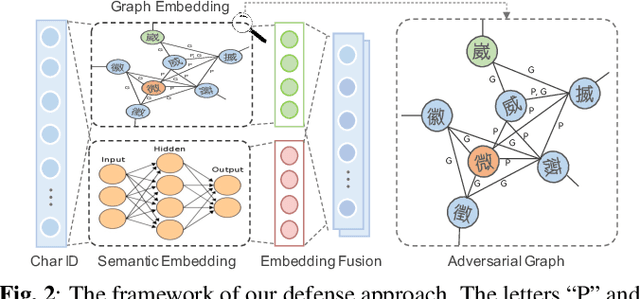 Figure 3 for Enhancing Model Robustness By Incorporating Adversarial Knowledge Into Semantic Representation