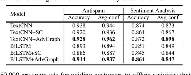 Figure 2 for Enhancing Model Robustness By Incorporating Adversarial Knowledge Into Semantic Representation