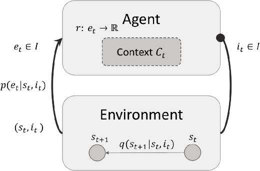Figure 2 for Investigating Enactive Learning for Autonomous Intelligent Agents