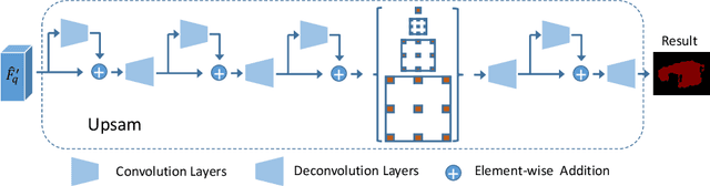 Figure 3 for A New Local Transformation Module for Few-shot Segmentation