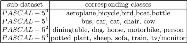Figure 2 for A New Local Transformation Module for Few-shot Segmentation
