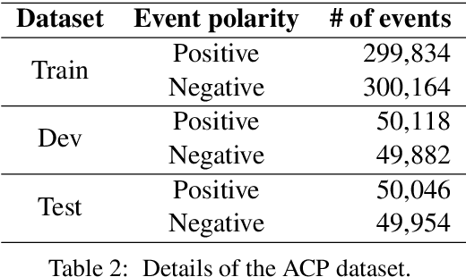 Figure 3 for Minimally Supervised Learning of Affective Events Using Discourse Relations