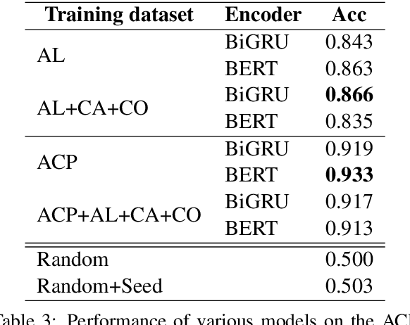 Figure 4 for Minimally Supervised Learning of Affective Events Using Discourse Relations