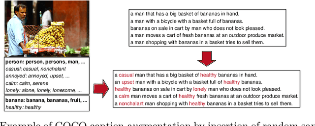 Figure 3 for Diverse Image Captioning with Grounded Style