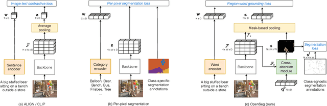 Figure 4 for Open-Vocabulary Image Segmentation