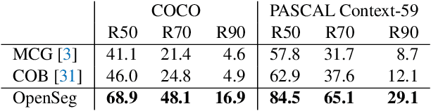 Figure 1 for Open-Vocabulary Image Segmentation