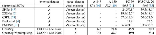Figure 3 for Open-Vocabulary Image Segmentation