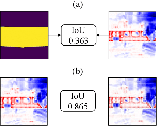 Figure 1 for Dissecting Catastrophic Forgetting in Continual Learning by Deep Visualization