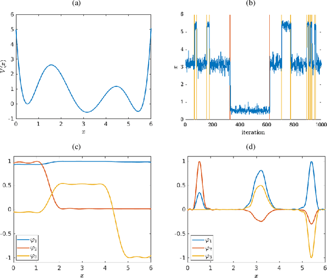 Figure 1 for Analyzing high-dimensional time-series data using kernel transfer operator eigenfunctions