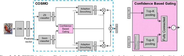 Figure 3 for Domain-Aware Generalized Zero-Shot Learning