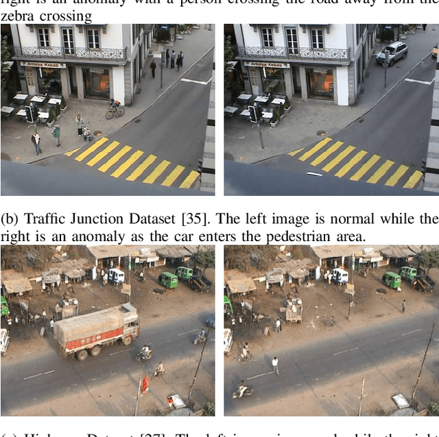 Figure 1 for Unsupervised Synthesis of Anomalies in Videos: Transforming the Normal