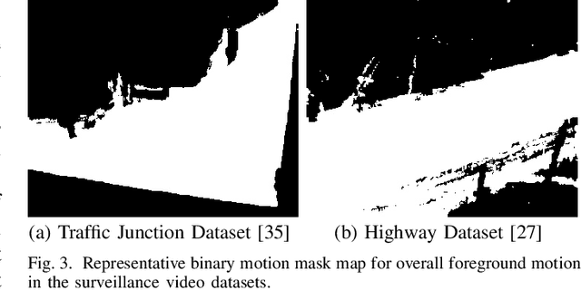 Figure 3 for Unsupervised Synthesis of Anomalies in Videos: Transforming the Normal