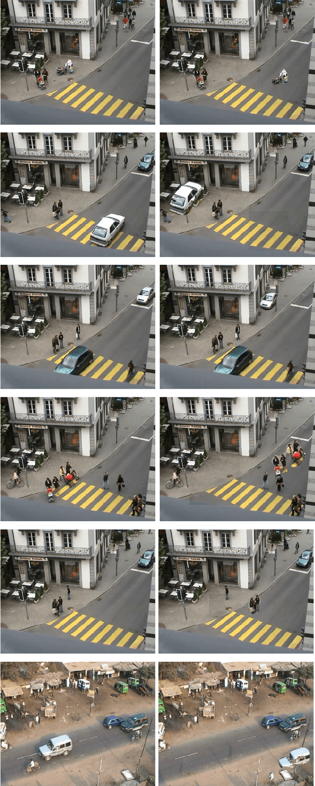 Figure 4 for Unsupervised Synthesis of Anomalies in Videos: Transforming the Normal