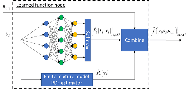 Figure 3 for Data-Driven Factor Graphs for Deep Symbol Detection