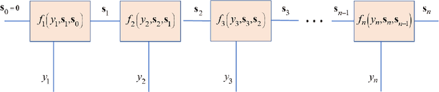 Figure 1 for Data-Driven Factor Graphs for Deep Symbol Detection