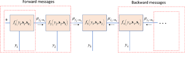 Figure 2 for Data-Driven Factor Graphs for Deep Symbol Detection