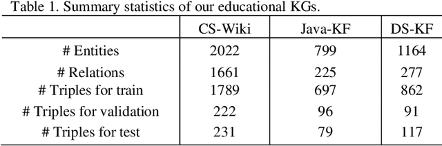 Figure 2 for Joint Embedding Learning of Educational Knowledge Graphs