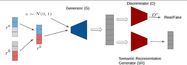 Figure 1 for Zero-shot Learning with Class Description Regularization