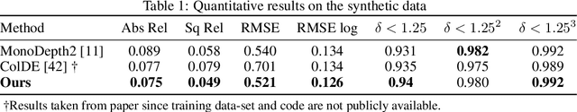 Figure 2 for C$^3$Fusion: Consistent Contrastive Colon Fusion, Towards Deep SLAM in Colonoscopy