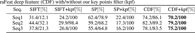 Figure 4 for C$^3$Fusion: Consistent Contrastive Colon Fusion, Towards Deep SLAM in Colonoscopy