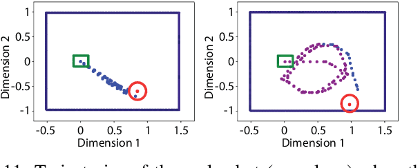 Figure 3 for Low Dimensional State Representation Learning with Reward-shaped Priors