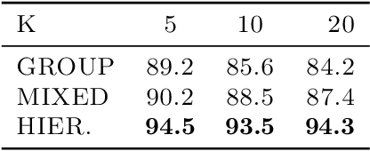 Figure 4 for Neural Granger Causality for Nonlinear Time Series