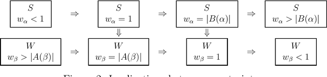 Figure 3 for Lasso for hierarchical polynomial models