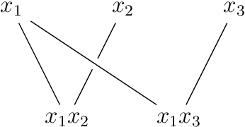 Figure 1 for Lasso for hierarchical polynomial models