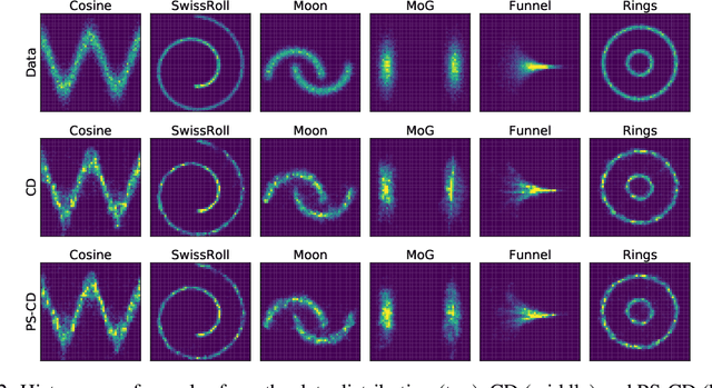Figure 4 for Pseudo-Spherical Contrastive Divergence