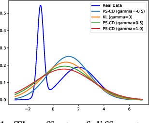 Figure 1 for Pseudo-Spherical Contrastive Divergence