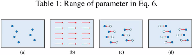 Figure 2 for Neural Particle Image Velocimetry